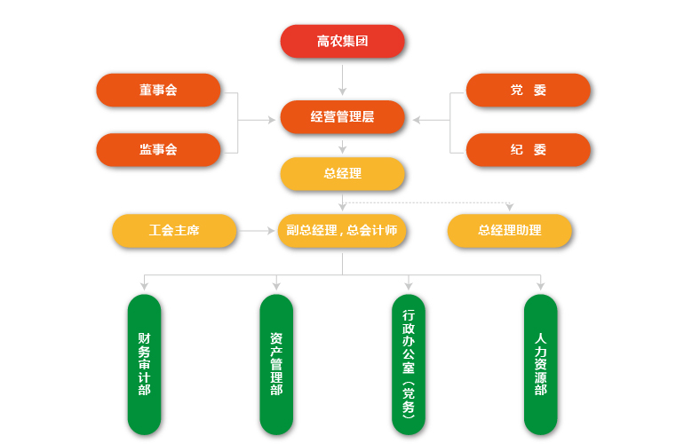 S36沙龙会 - 要玩就玩沙龙会